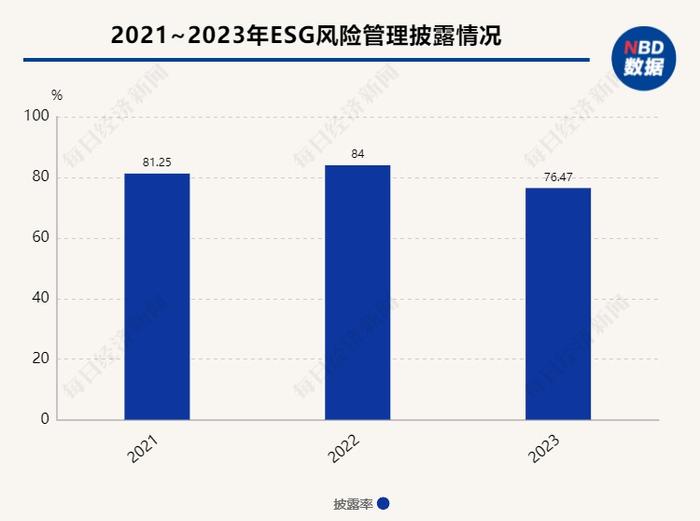 A股十大热门行业ESG信披观察④ | 储能：去年仅两家企业披露可持续供应商，行业重视ESG风险管理