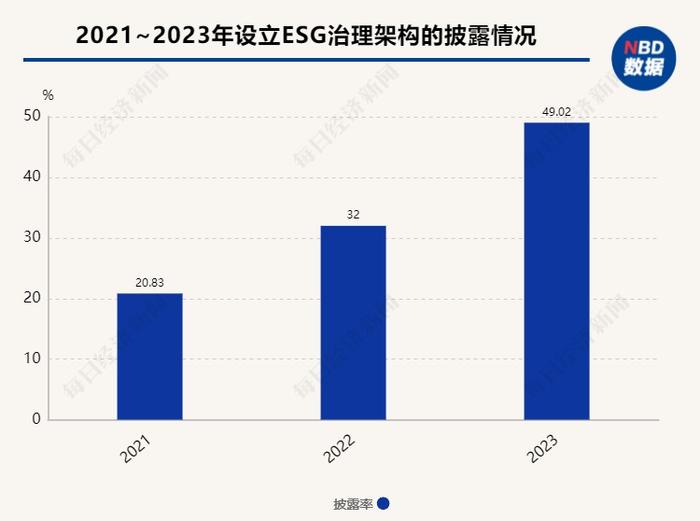 A股十大热门行业ESG信披观察④ | 储能：去年仅两家企业披露可持续供应商，行业重视ESG风险管理