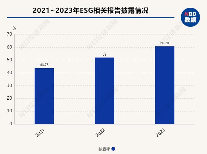 A股十大热门行业ESG信披观察④ | 储能：去年仅两家企业披露可持续供应商，行业重视ESG风险管理