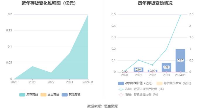 群兴玩具：2024年上半年亏损659.70万元