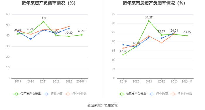 赛伍技术：2024年上半年亏损1548.73万元