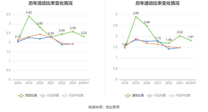 润欣科技：2024年上半年净利润同比增长21.35% 拟10派0.1元