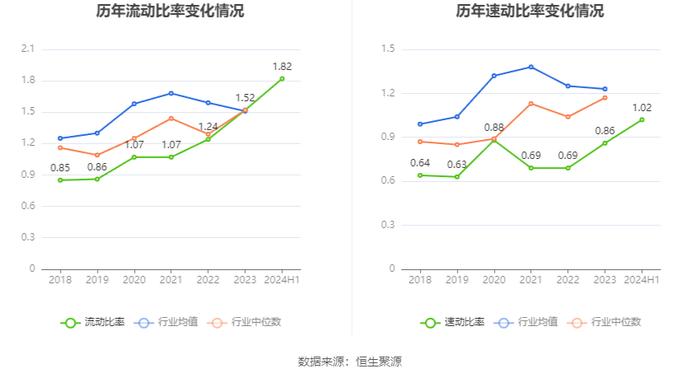 维维股份：2024年上半年净利润1.51亿元 同比增长145.08%