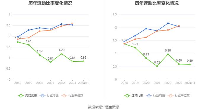 中化国际：2024年上半年盈利1231.72万元 同比扭亏