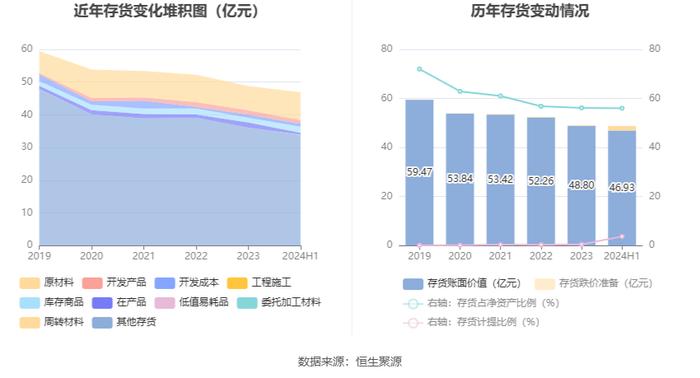 岳阳林纸：2024年上半年亏损4861.66万元