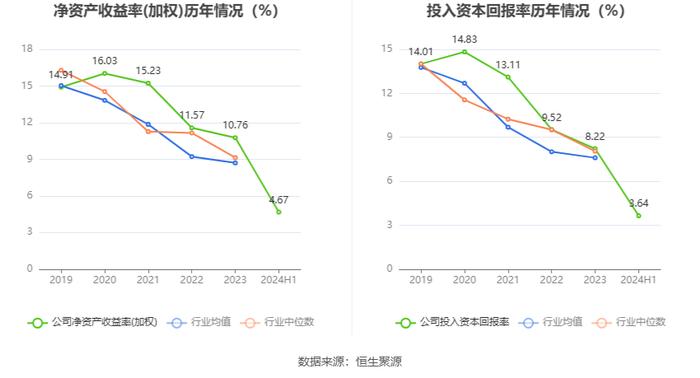 国义招标：2024年上半年净利润2899.26万元 同比下降25%