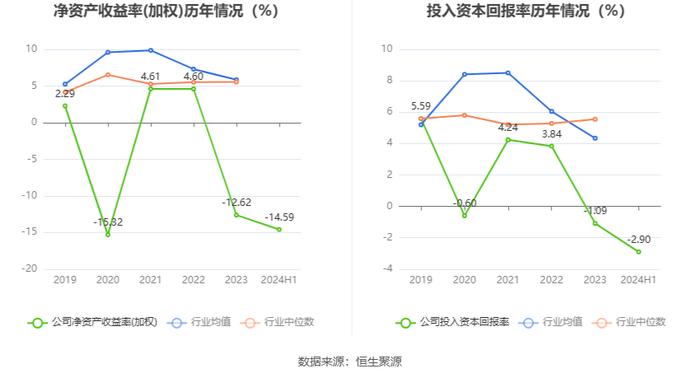 宜宾纸业：2024年上半年亏损7885.74万元