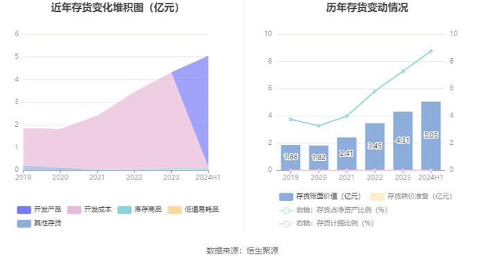 富森美：2024年上半年净利润同比下降20.73% 拟10派4元