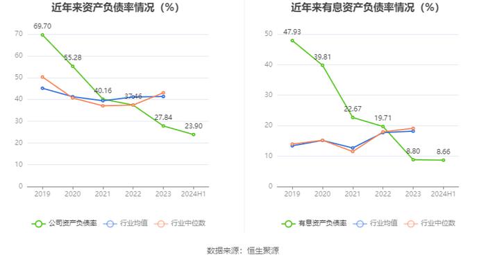 维维股份：2024年上半年净利润1.51亿元 同比增长145.08%