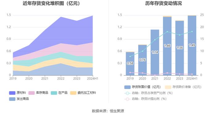 先锋电子：2024年上半年净利润1006.49万元 同比下降44.50%