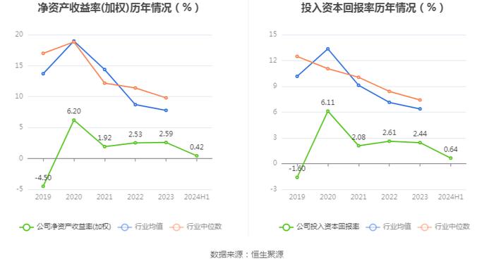 亚玛顿：2024年上半年净利润1355.10万元 同比下降65.27%