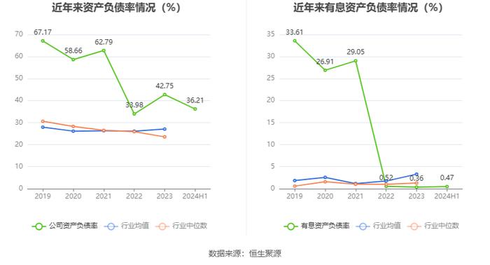 久其软件：2024年上半年亏损1.50亿元