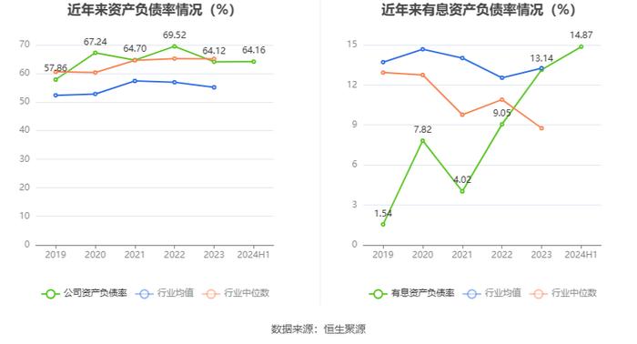 重庆百货：2024年上半年净利润7.12亿元 同比下降21.06%