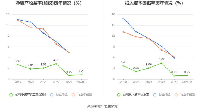 先锋电子：2024年上半年净利润1006.49万元 同比下降44.50%