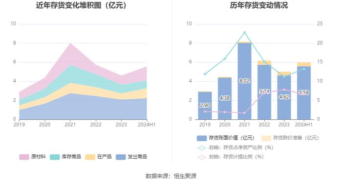 奥士康：2024年上半年净利润2.22亿元 同比下降20.04%