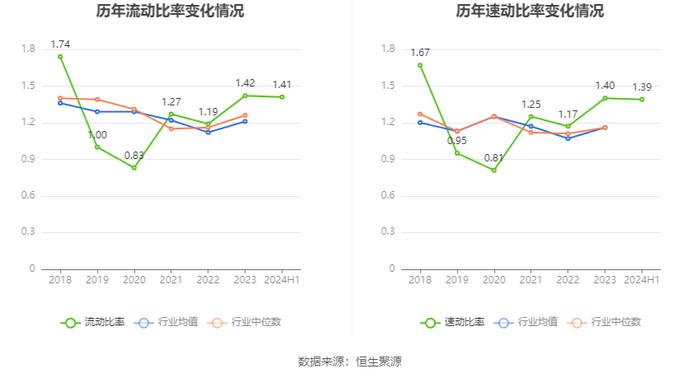 名雕股份：2024年上半年净利润872.51万元 同比增长15.96%