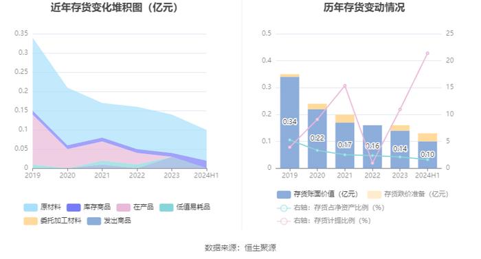 名雕股份：2024年上半年净利润872.51万元 同比增长15.96%