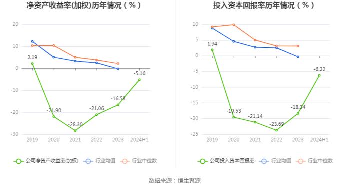 恒信东方：2024年上半年亏损7848.76万元