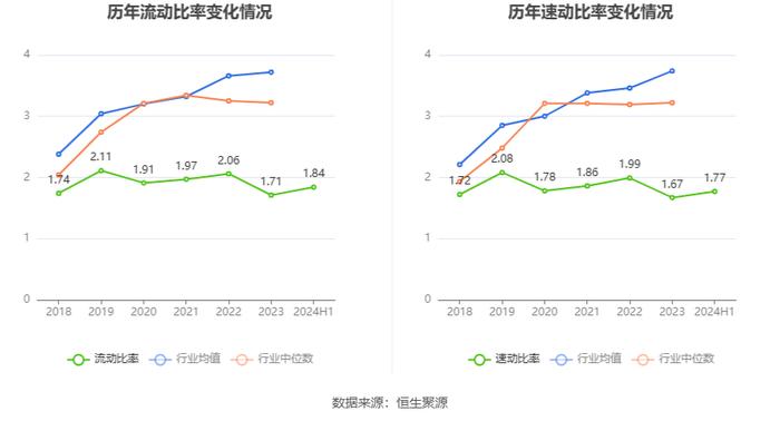 久其软件：2024年上半年亏损1.50亿元