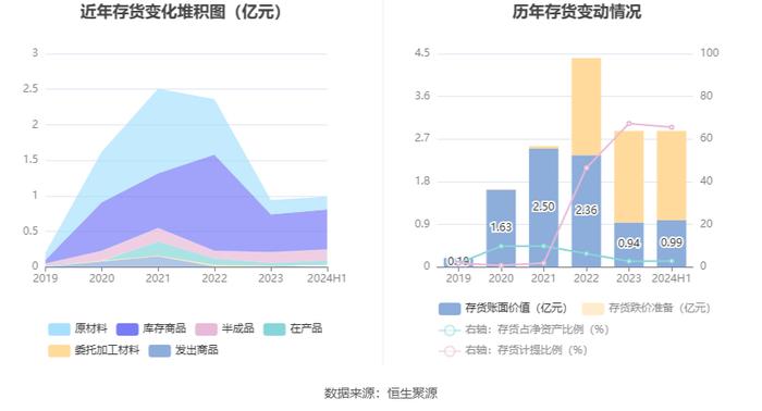 硕世生物：2024年上半年盈利2924.05万元 同比扭亏