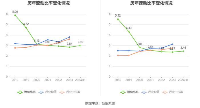 先锋电子：2024年上半年净利润1006.49万元 同比下降44.50%