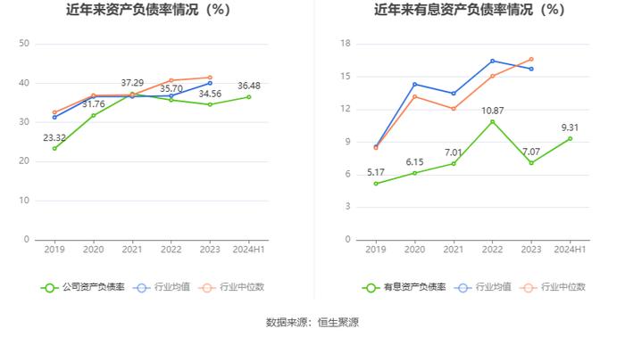 润欣科技：2024年上半年净利润同比增长21.35% 拟10派0.1元