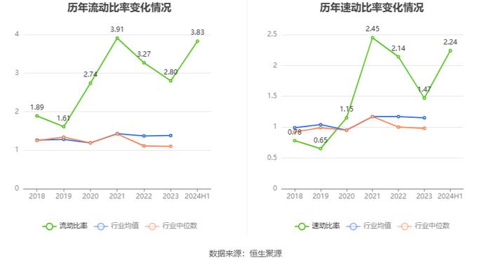 铁龙物流：2024年上半年实现营业收入70.81亿元