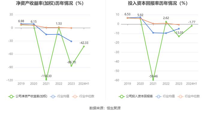 瑞和股份：2024年上半年亏损8257.33万元