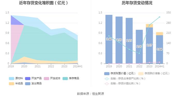 亚太实业：2024年上半年亏损1419.36万元