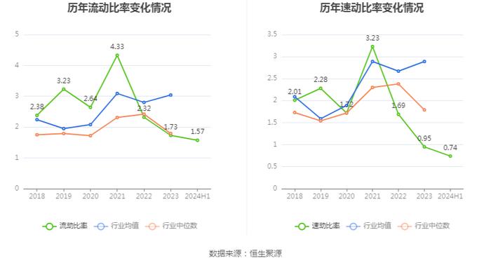 恒信东方：2024年上半年亏损7848.76万元