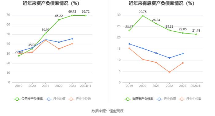 皓宸医疗：2024年上半年净利润55.35万元 同比下降92.74%