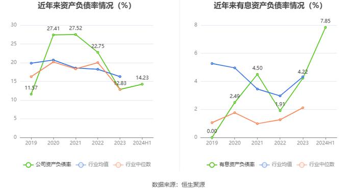 硕世生物：2024年上半年盈利2924.05万元 同比扭亏