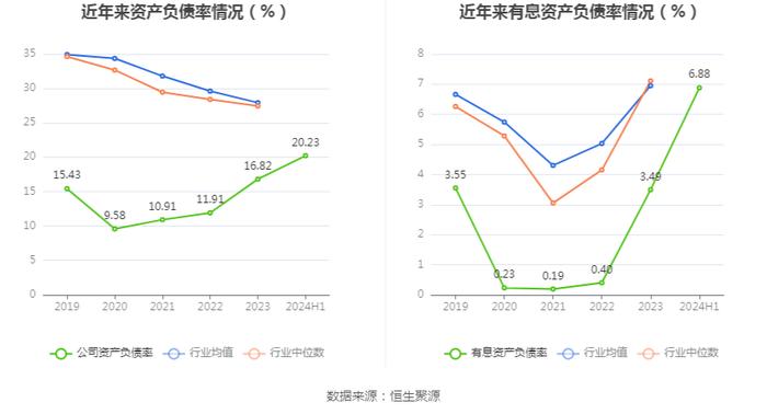 兴图新科：2024年上半年亏损2764.48万元