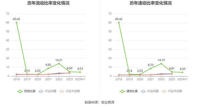 群兴玩具：2024年上半年亏损659.70万元