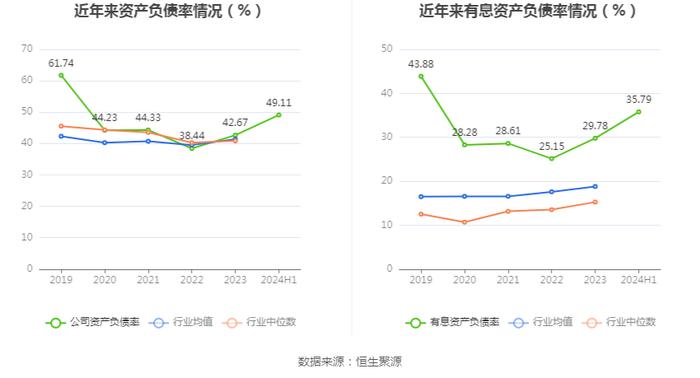 三利谱：2024年上半年净利润5536.23万元 同比增长131.19%