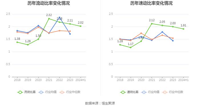 亚玛顿：2024年上半年净利润1355.10万元 同比下降65.27%