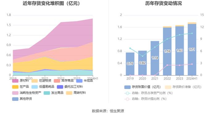 甘化科工：2024年上半年净利润2635.16万元 同比下降27.81%