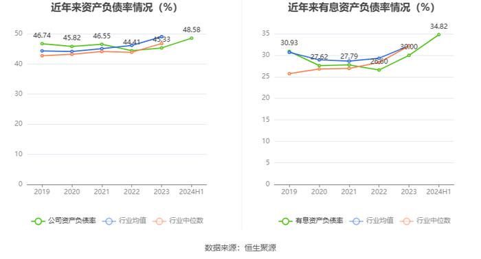 岳阳林纸：2024年上半年亏损4861.66万元