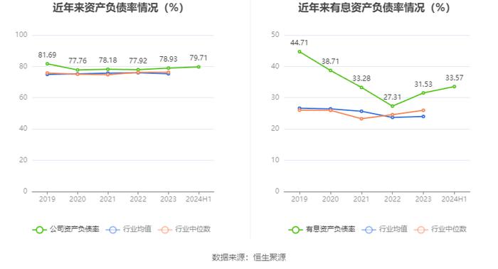 四川路桥：2024年上半年净利润同比下降43.47% 拟10派0.37元