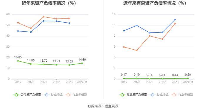 富森美：2024年上半年净利润同比下降20.73% 拟10派4元