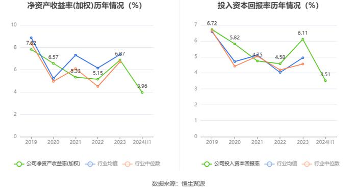 铁龙物流：2024年上半年实现营业收入70.81亿元