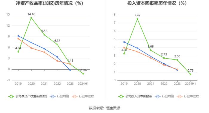 南山控股：2024年上半年亏损1.18亿元