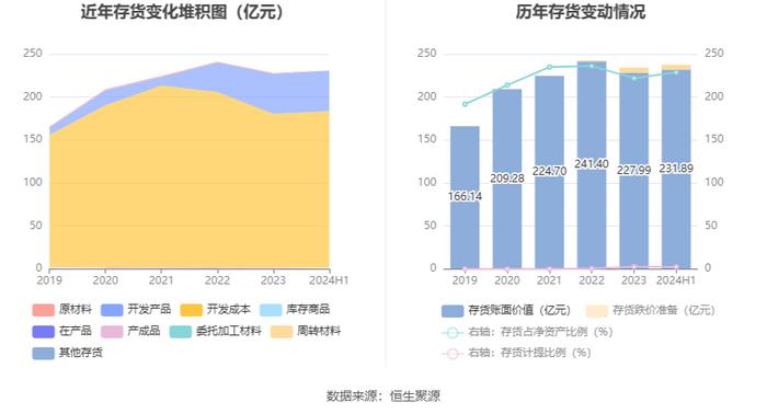 南山控股：2024年上半年亏损1.18亿元