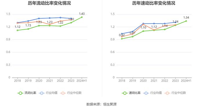 远达环保：2024年上半年净利润5209.56万元 同比下降4.17%