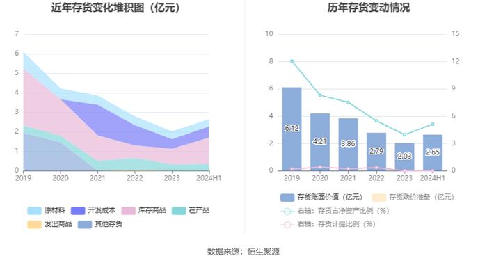 远达环保：2024年上半年净利润5209.56万元 同比下降4.17%