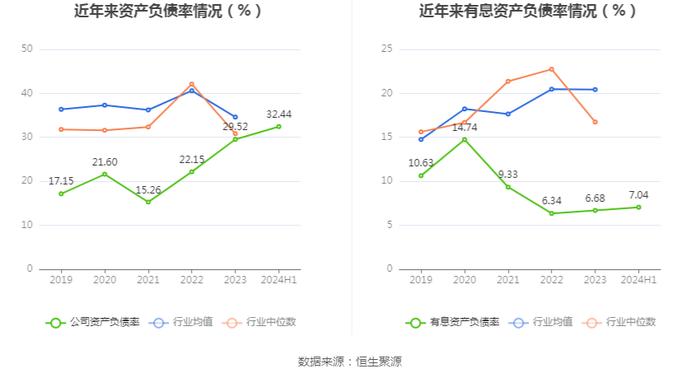 恒信东方：2024年上半年亏损7848.76万元