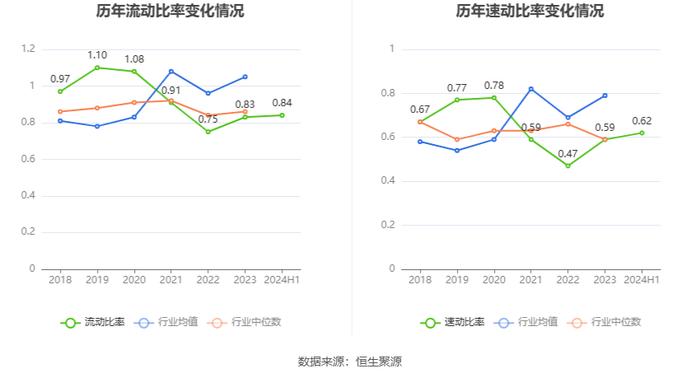 重庆百货：2024年上半年净利润7.12亿元 同比下降21.06%