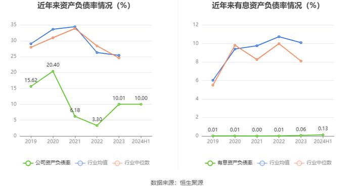 群兴玩具：2024年上半年亏损659.70万元