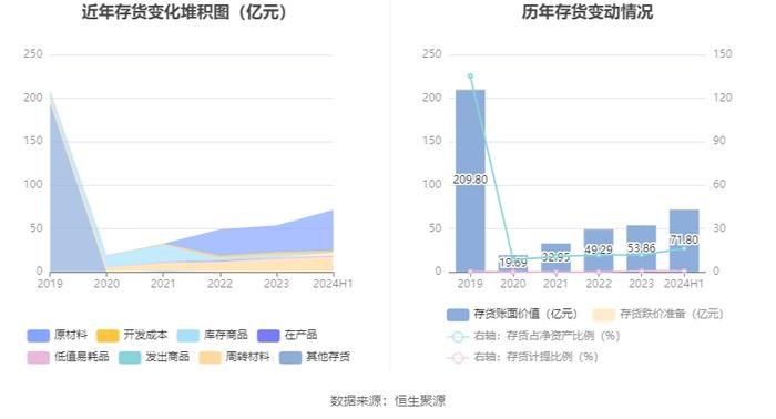 四川路桥：2024年上半年净利润同比下降43.47% 拟10派0.37元