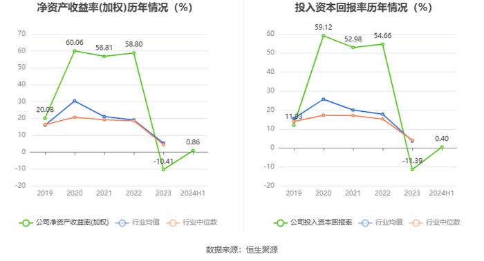 硕世生物：2024年上半年盈利2924.05万元 同比扭亏